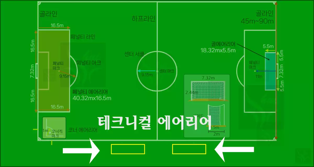 테크니컬 에어리어