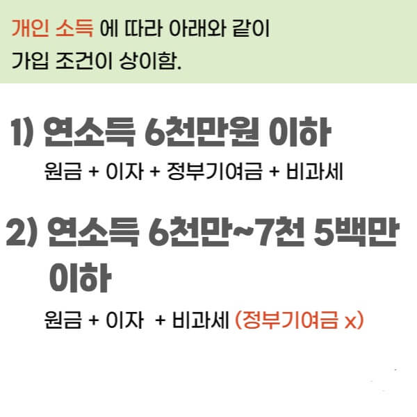 청년도약계좌