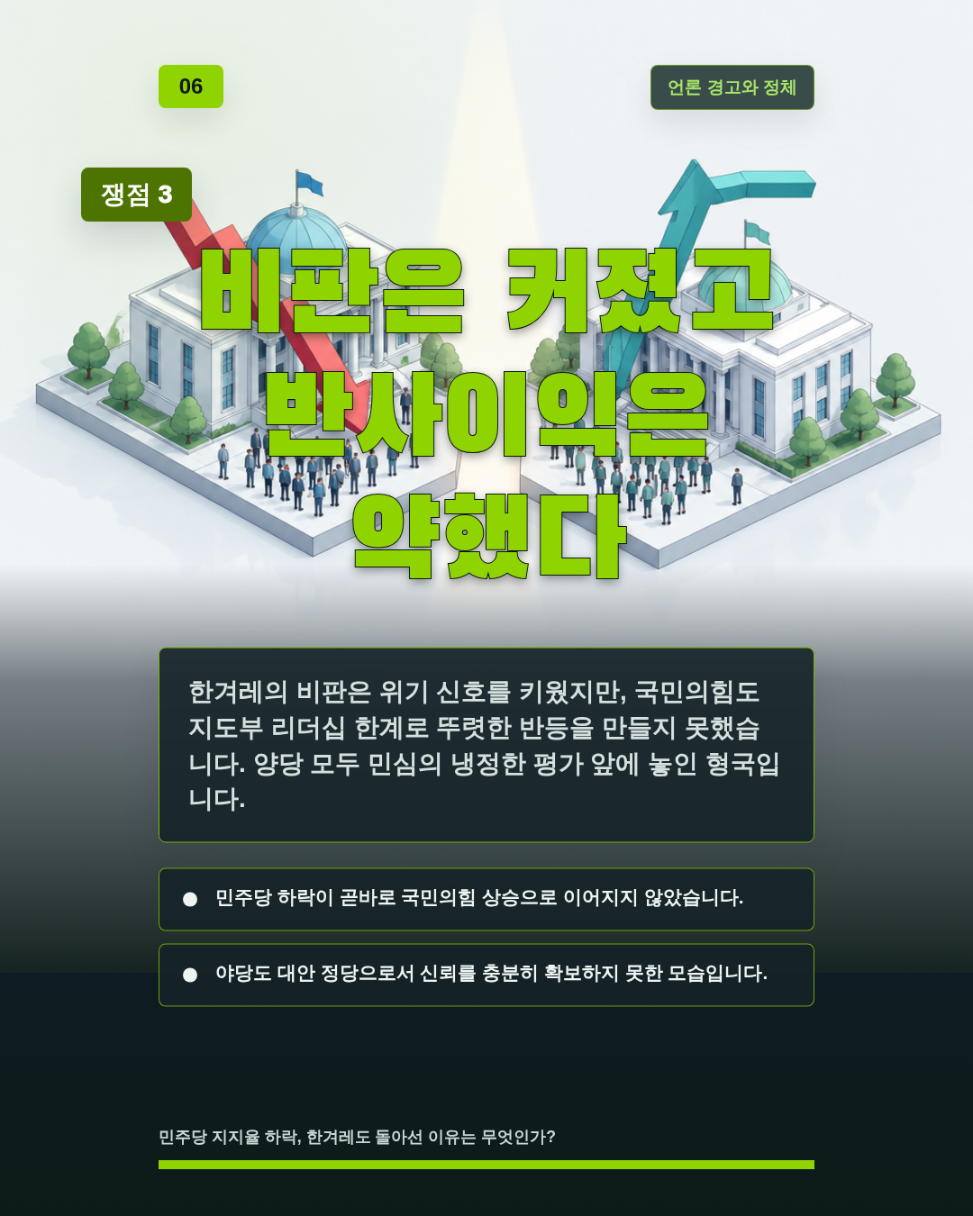 비판은 커졌고 반사이익은 약했다