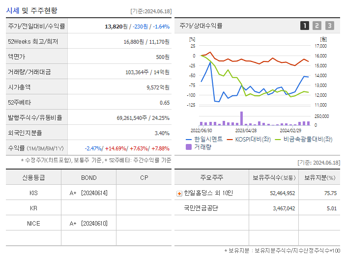한일시멘트_기업개요