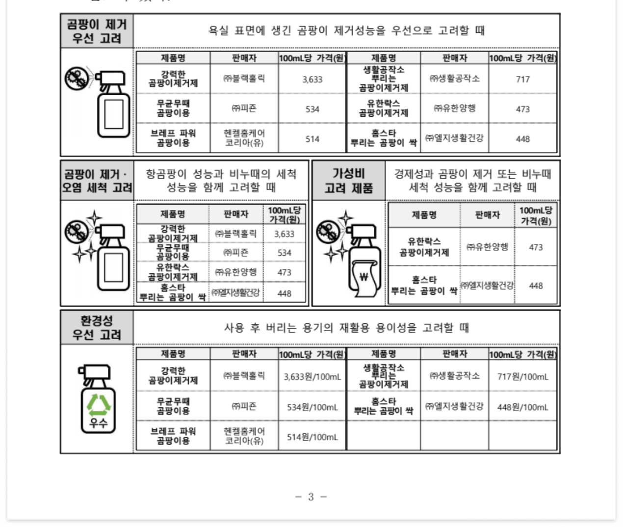 락스