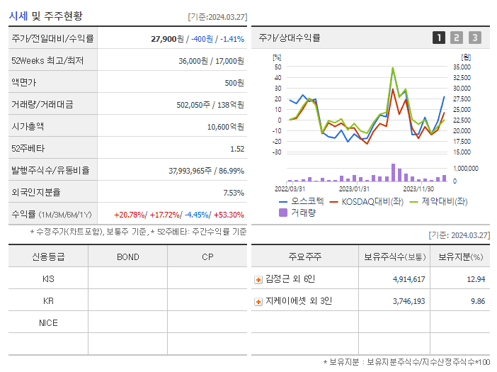 오스코텍_기업개요