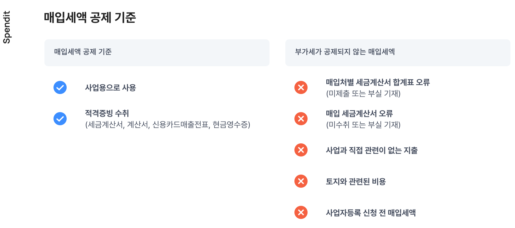 매입세액, 부가세 환급, 매입세액 공제, 매입세액 불공제, 부가세, 절세, 기업비용관리, 개인카드관리, 법인카드관리, 비용관리, 스팬딧, spendit, 개인형법인카드