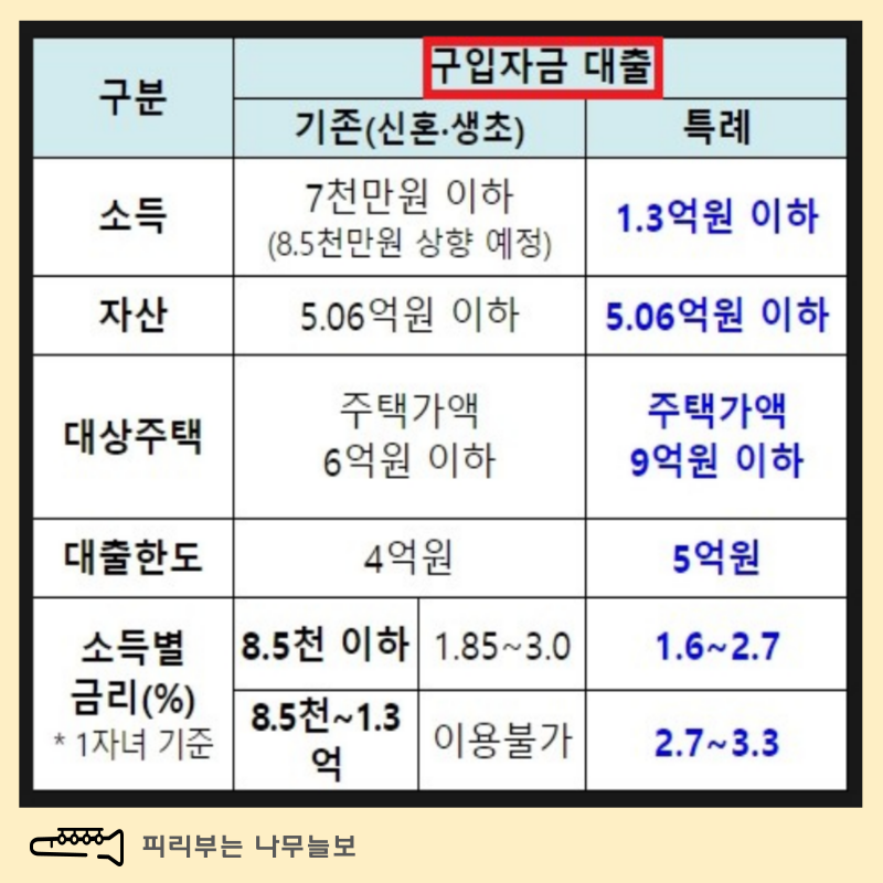 24년 신생아 특례대출과 저출산 문제 해결