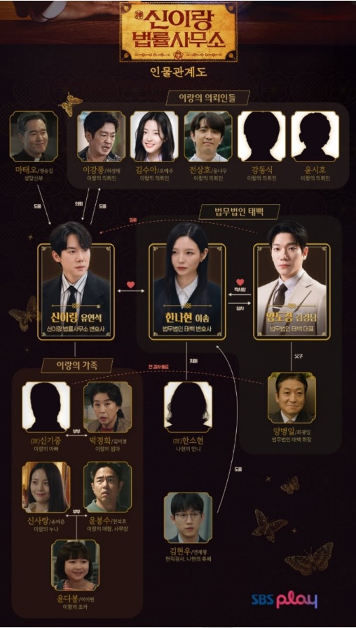 신이랑 법률사무소 등장인물 관계도