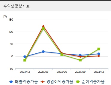 삼양식품 주가 성장성 (0517)