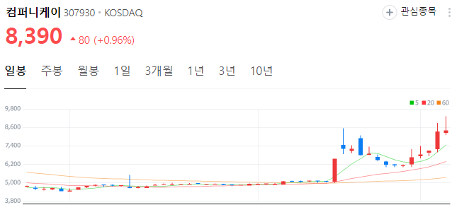 챗GPT-관련주-컴퍼니케이-주가