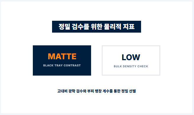 정밀 검수를 위한 물리적 지표/로스트프로 가향 커피 공학 다이어그램