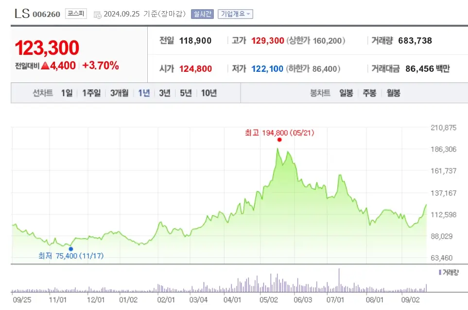 전선 관련주