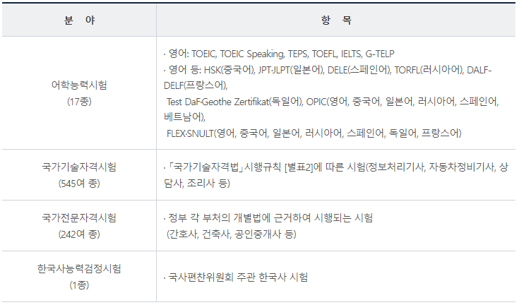 응시료-지원-시험-종류