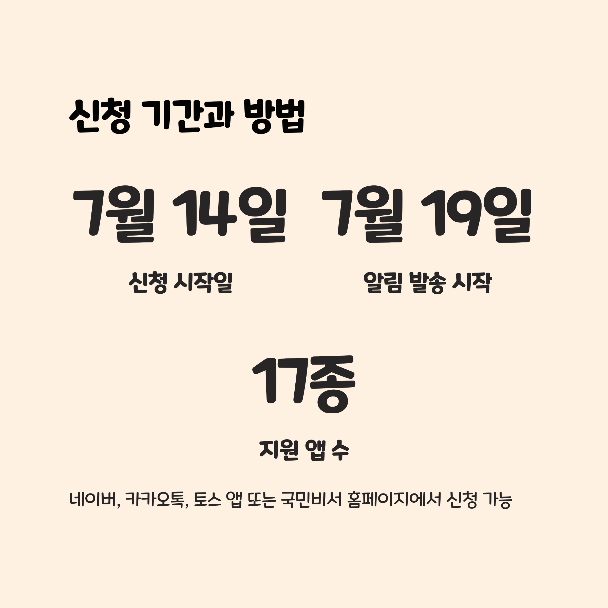 신청 기간과 신청 방법