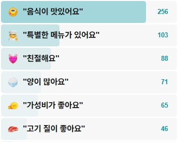 제일갈비-후기