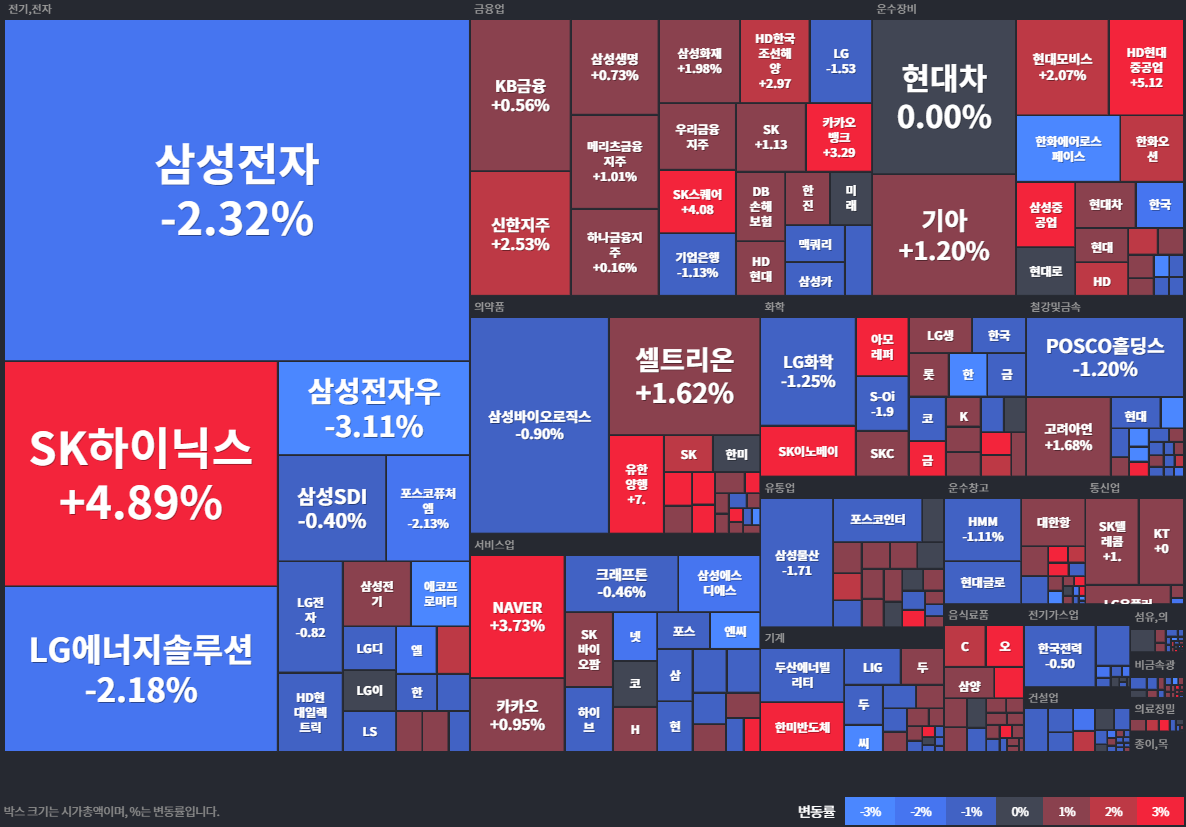24.10.10(목) 금일 상승률Top30 시간외 단일가 특징주 및 내일이슈