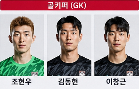 국가대표팀