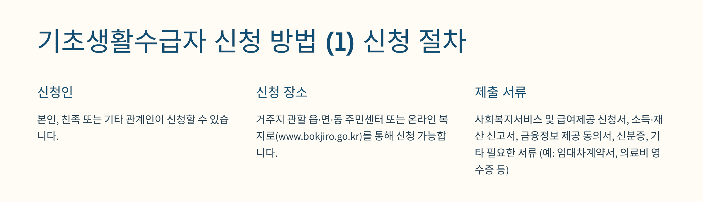 2025년-기초생활수급자-신청방법