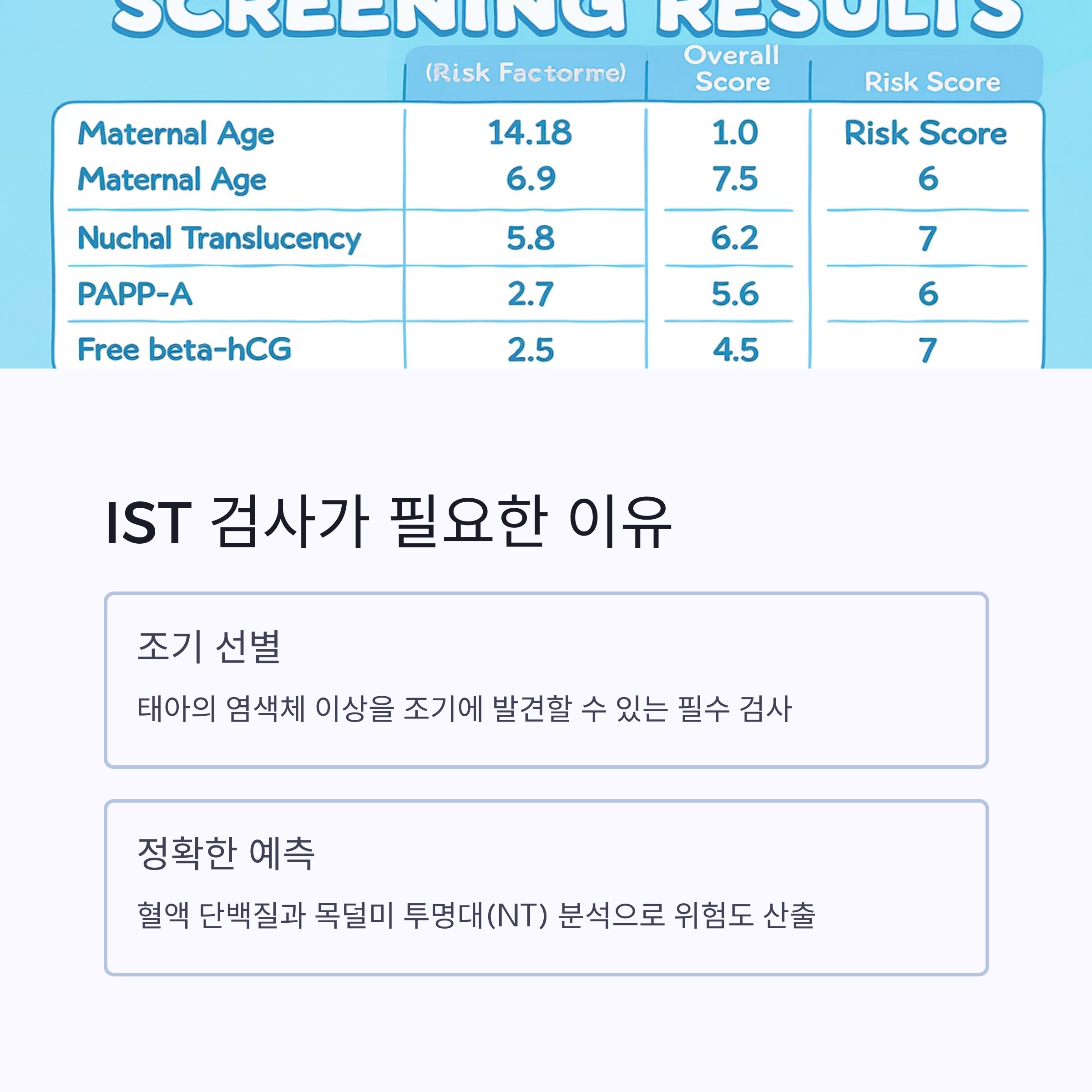 IST 검사의 필요성과 주요 수치 데이터를 설명한 인포그래픽 이미지. 조기 선별과 정확한 예측의 중요성, 리스크 점수가 표로 정리되어 있음