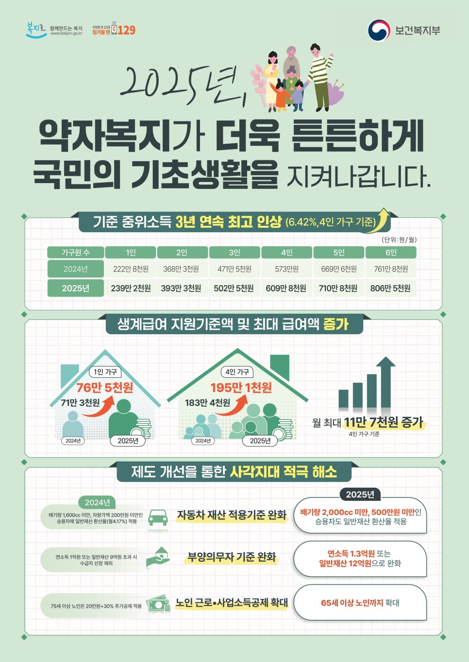 기준 중위소득