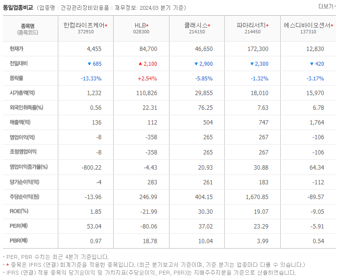 한컴라이프케어_동종업비교자료