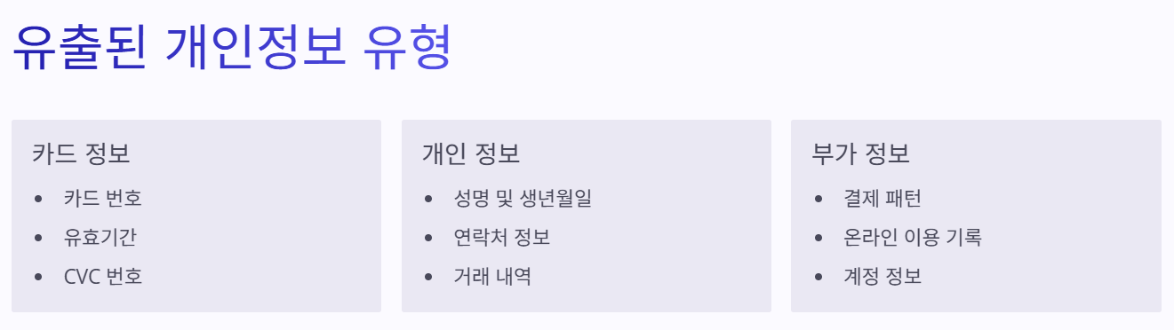 롯데카드 해킹, 피해 규모 - 297만 명 정보 유출