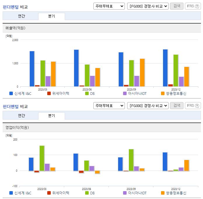 신세계 I&C_업종분석