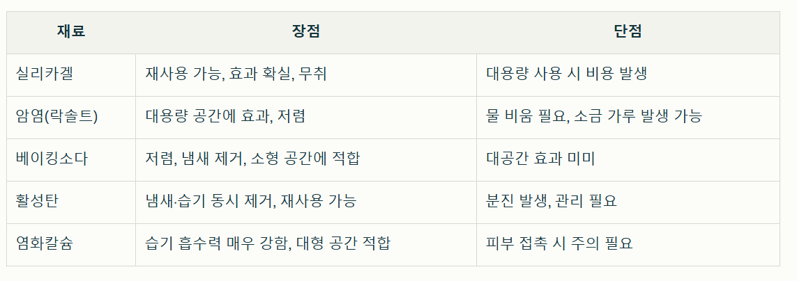 제습제 DIY 정리표