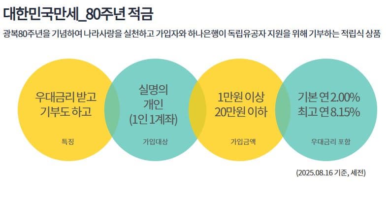 🎯 815 적금이란? – 이름부터 의미 있는 고금리 적금