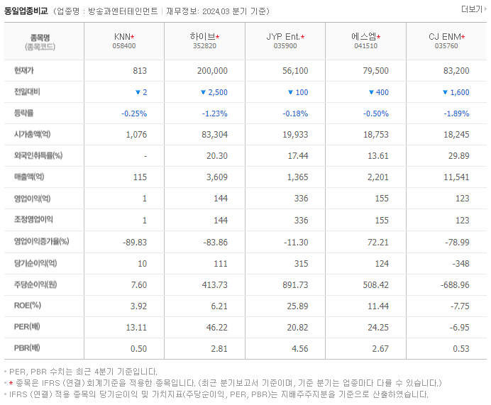 KNN_동종업비교자료