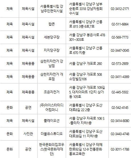 강남구 문화누리카드 사용처
