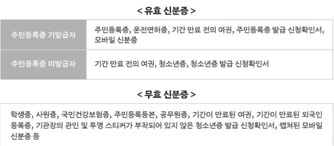 신분증-안내