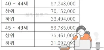 2025년 40대 평균 연봉은 정확히 얼마일까 당신은 상위 몇 퍼센트인가요_9