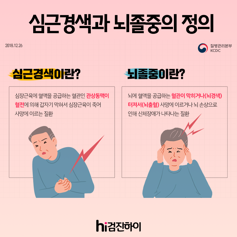 날씨 추워지면 갑자기 쓰러지는 이유