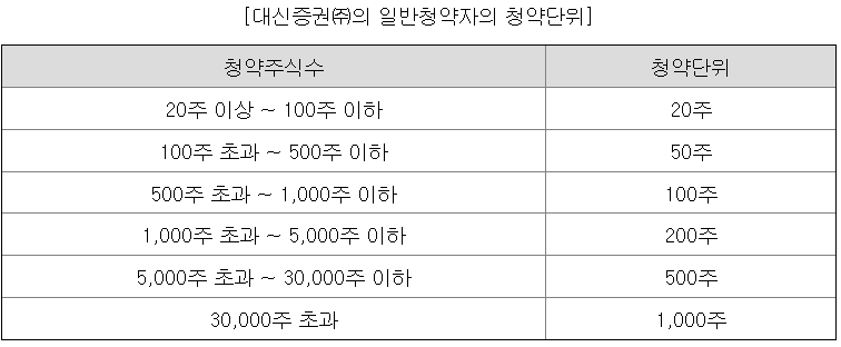 토모큐브 청약단위