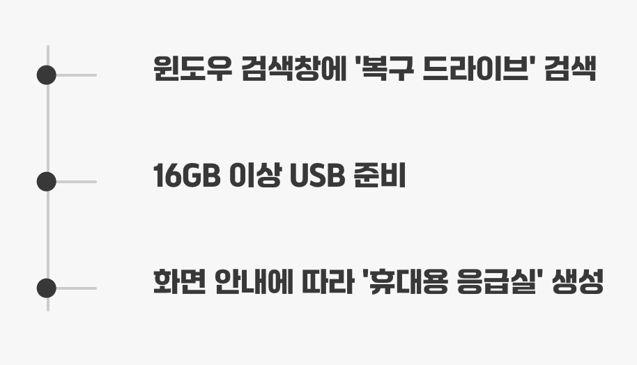 '삭제'가 아닌 '백업'이라는 현명한 대안