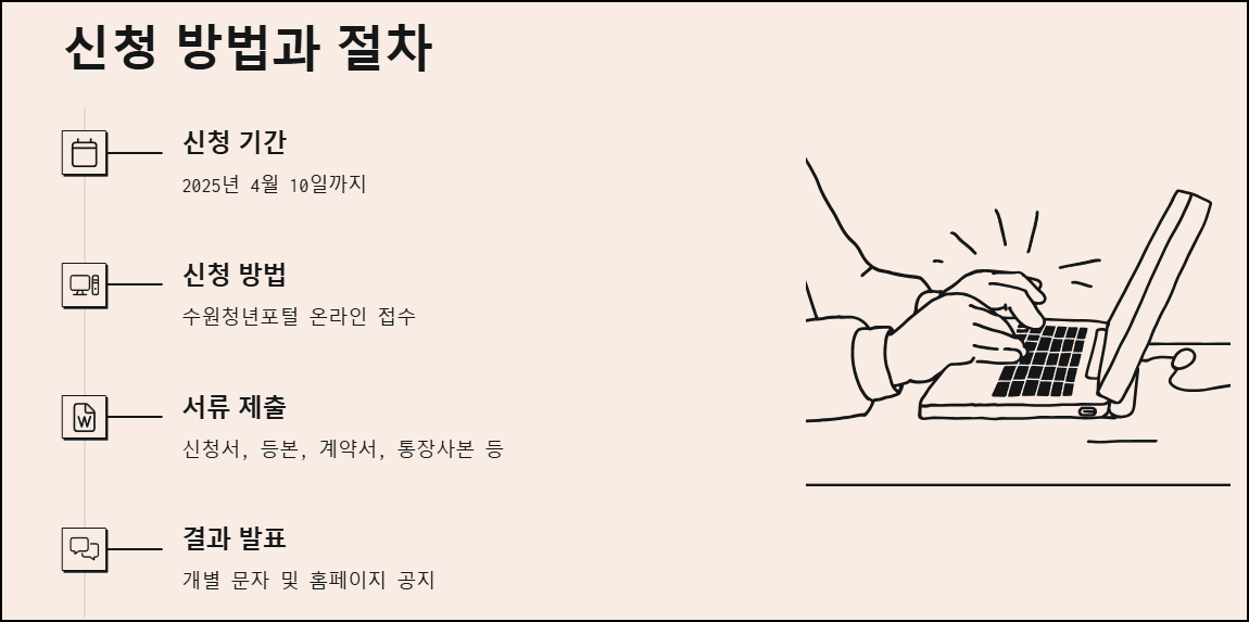 신청 방법과 절차