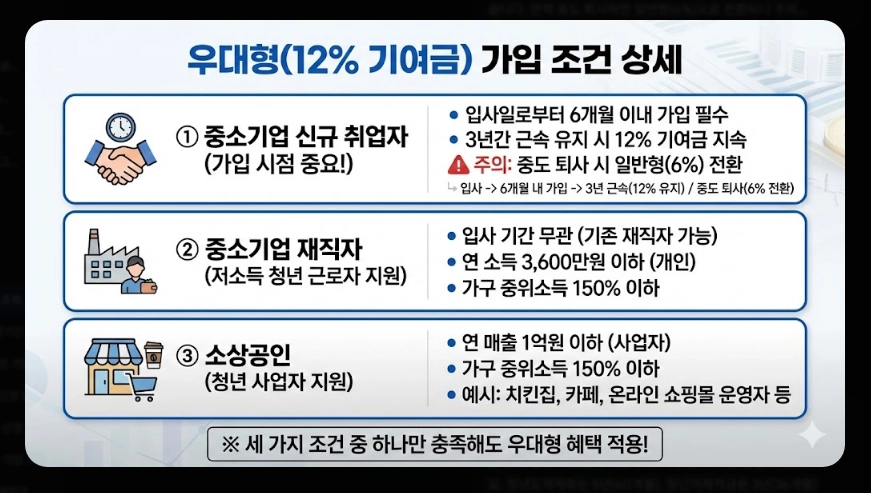 청년미래적금 가입 대상 및 소득 기준 [도약계좌 갈아타기] 만기 수령액 혜택 비교 가이드