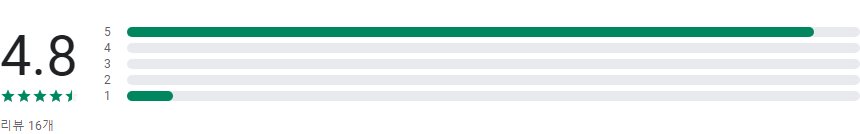 9급공무원, 기출문제, 영어, 영단어, 한국사