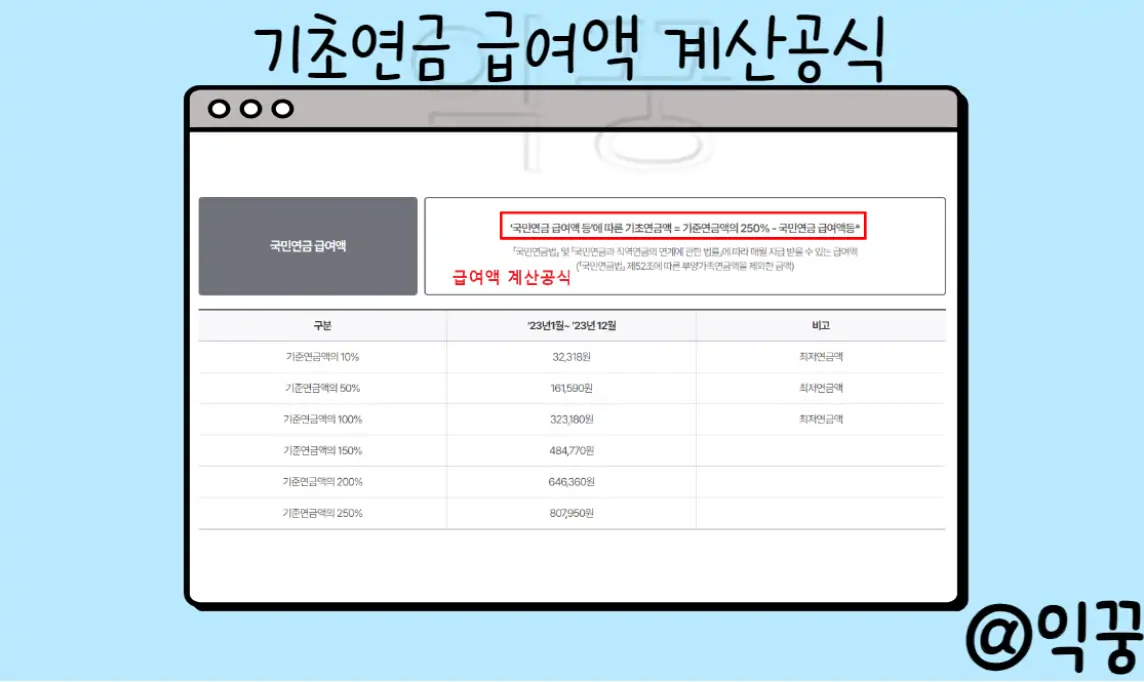 기초연금 수급자격 소득인정액 모의계산 쉽게 이해하기6