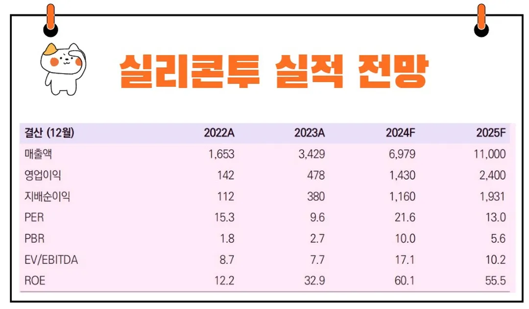 실리콘투 실적전망