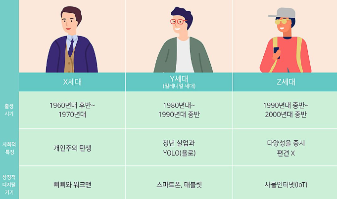젠지 뜻 엠지 젠지세대 차이 나이 특징 Z세대 신조어 영어슬랭 총정리2