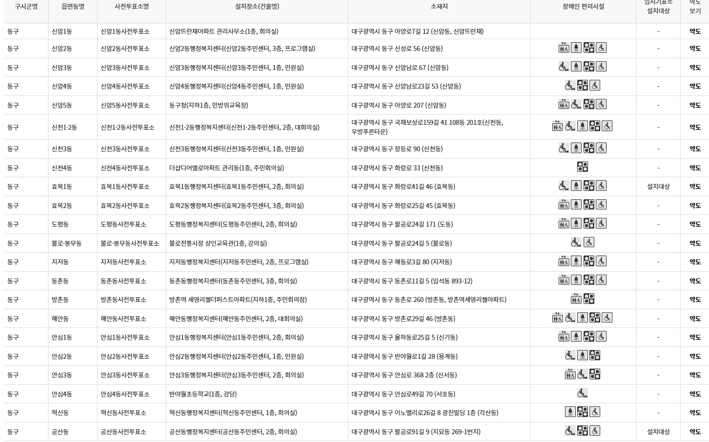 대구 동구 대통령선거 사전투표 투표장소 투표소 위치 투표 방법