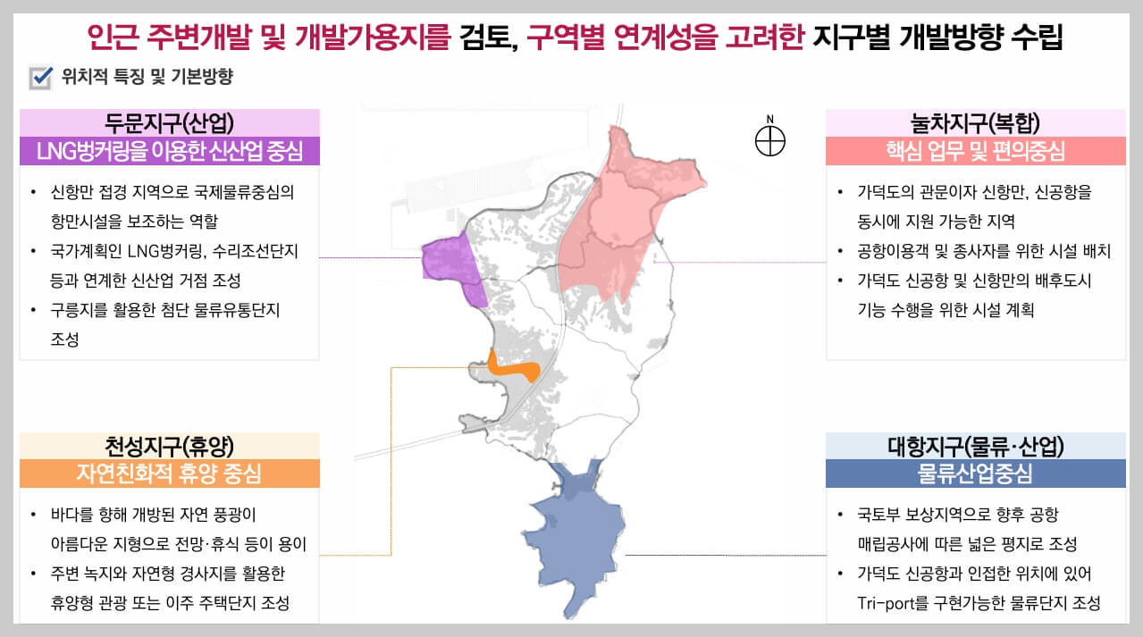 가덕도 공항복합도시 4개 지구에서 3개 지구로 압축