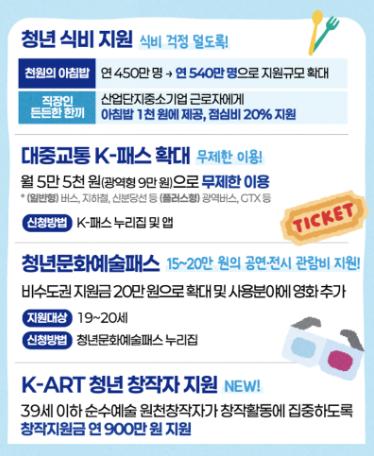 2026 정부지원금 최신동향 (청년,서민,자영업)