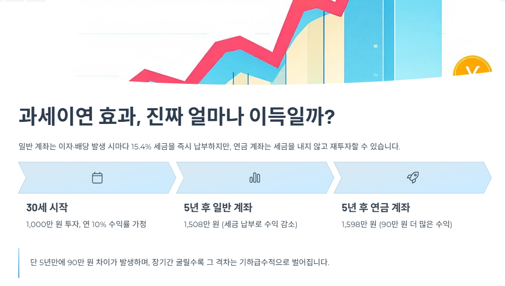 과세이연 효과, 진짜 얼마나 이득일까?