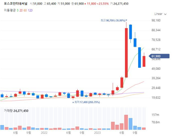 종합상사관련주대장주수혜주TOP5_포스코인터내셔널