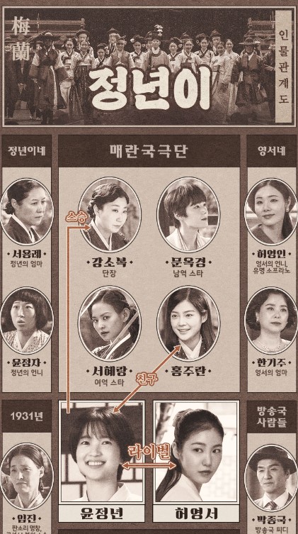 정년이 드라마 다시 보기 및 웹툰 보기