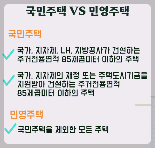 민영주택-1순위-조건-결론