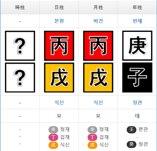 홍상수 사주