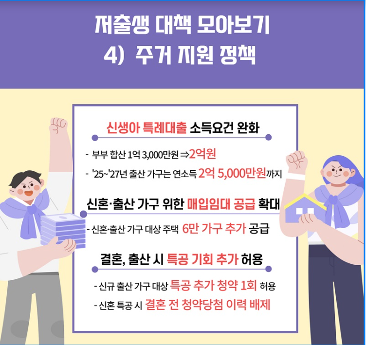 저출생 대책