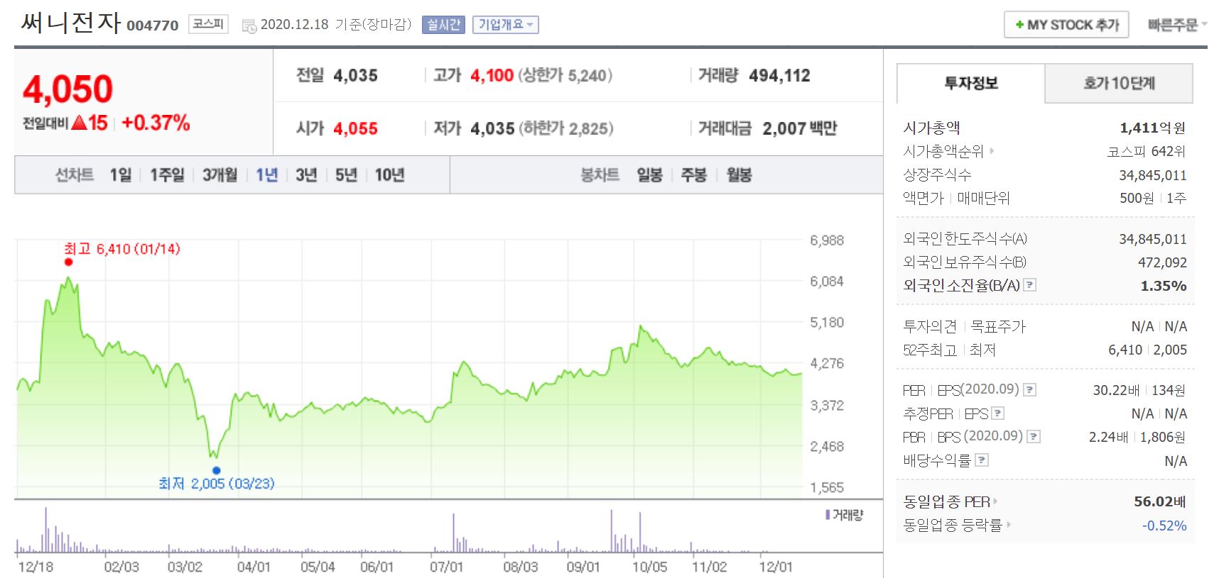 써니전자 주가