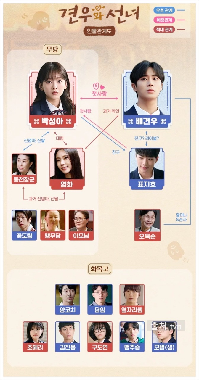 견우와 선녀 수혜주 총정리